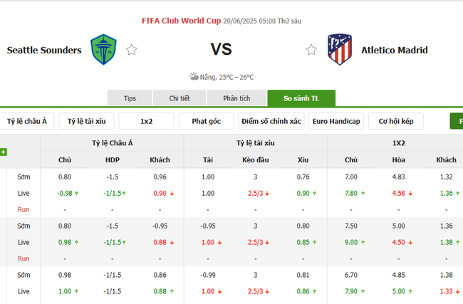 Tỷ lệ cược chuẩn chỉ cho trận Seattle Sounders vs Atletico Madrid