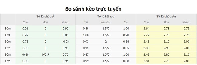 Nhận định CA Huracan vs Boca Juniors lúc 04h30 ngày 28/07 5 Tỷ lệ cược chuẩn chỉ cho trận CA Huracan vs Boca Juniors