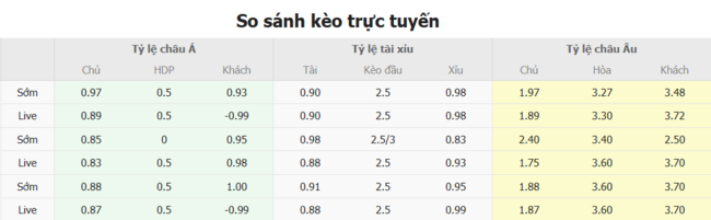Nhận định Jaro vs IFK Mariehamn lúc 20h00 ngày 06/07 5 Tỷ lệ cược chuẩn chỉ cho trận Jaro vs IFK Mariehamn
