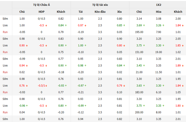Tỷ lệ cược chuẩn chỉ cho trận Racing Union Luxemburg vs Dila Gori