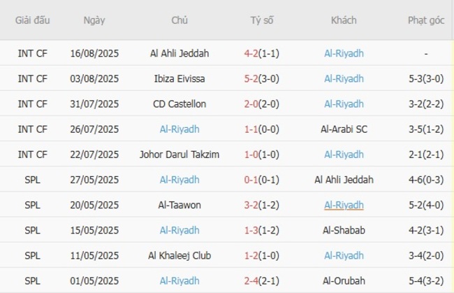 nhan dinh al hilal vs al riyadh 1