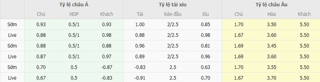 Tỷ lệ cược chuẩn chỉ cho trận Athletic Bilbao vs Rayo Vallecano