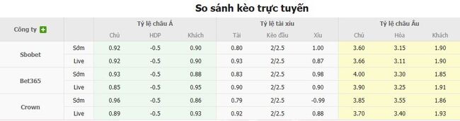Tỷ lệ cược chuẩn chỉ cho trận FK Shkendija 79 vs Ludogorets Razgrad