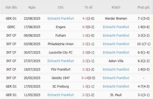 nhan dinh hoffenheim vs eintracht frankfurt 1