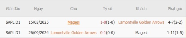 nhan dinh lamontville golden arrows vs magesi 2