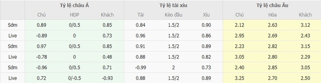 nhan dinh lamontville golden arrows vs magesi 4