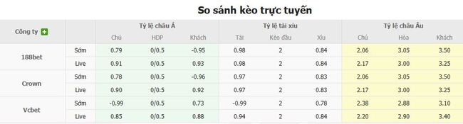 Tỷ lệ cược chuẩn chỉ cho trận Madagascar vs Trung Phi