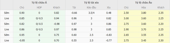 Tỷ lệ cược chuẩn chỉ cho trận Peterborough United vs Barnsley